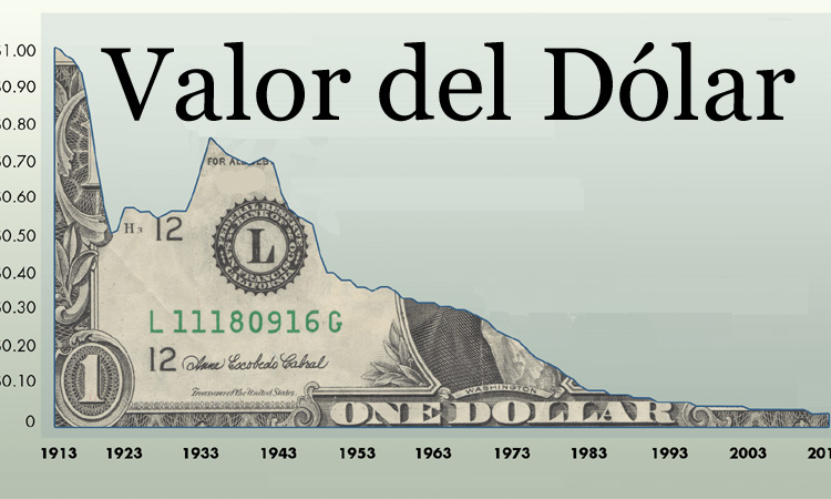 Valor del Dólar